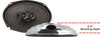 6x9-Inch 3-Way Ultra-thin Eagle Summit Side Panel Replacement Speakers - Retro Manufacturing
 - 3